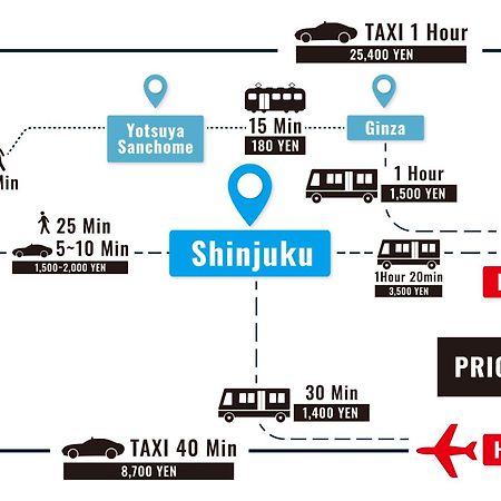 Stay Ari Shinjuku Gyoen 6Min Walk Tokio Exterior foto
